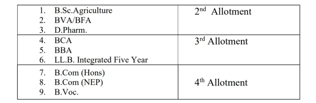 LU 2nd 3rd 4th Seat Allotment Result 2026 Branches